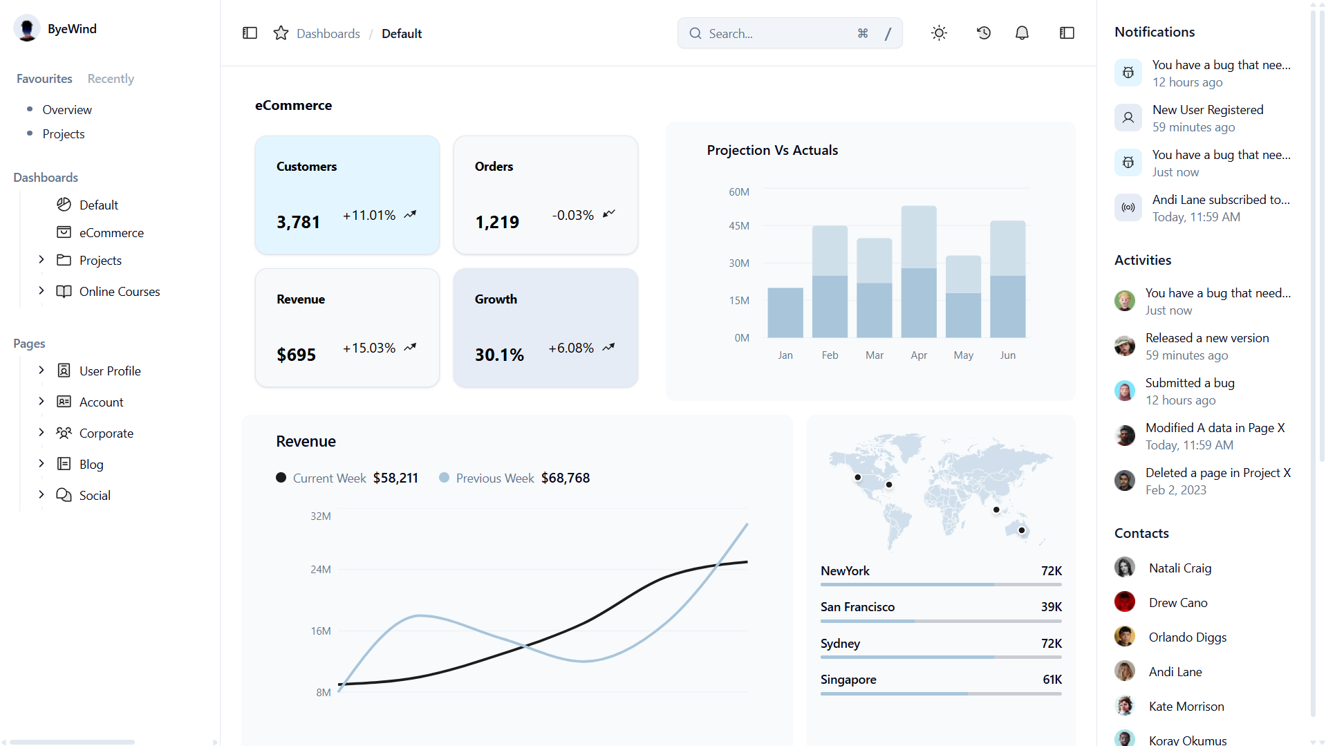 Interactive Dashboard